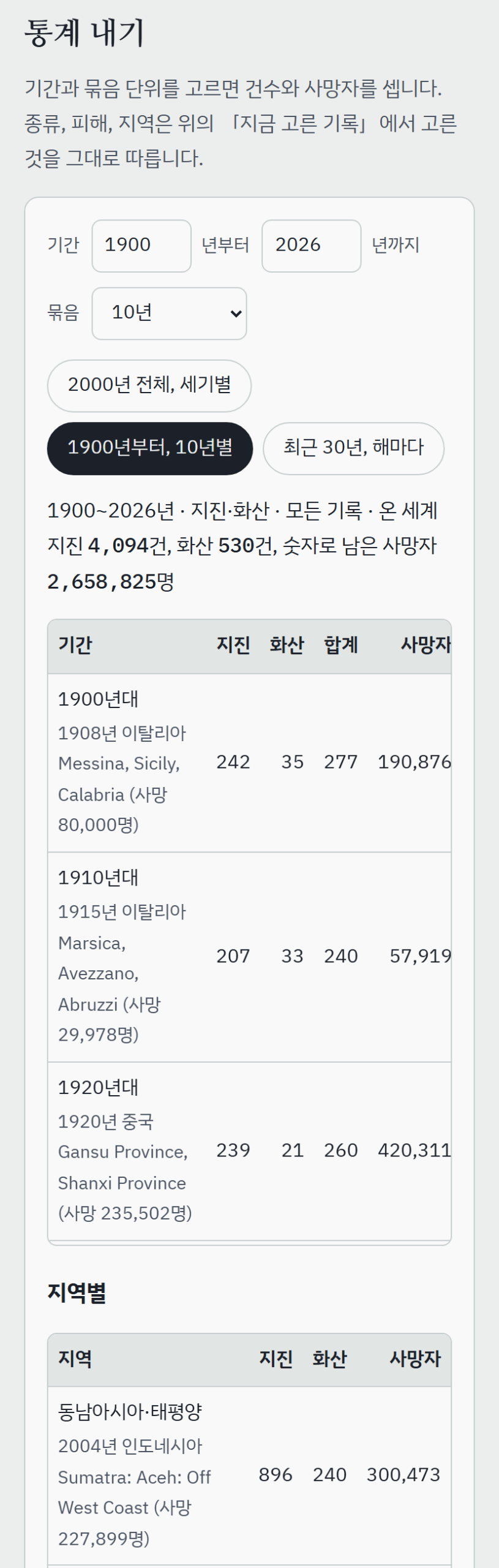 1900년부터 2026년까지 10년 단위로 지진과 화산 건수, 사망자를 센 통계표 화면